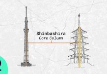 Sunday Video: How Japan Is Building Disaster-Proof Skyscrapers