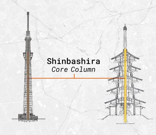 Sunday Video: How Japan Is Building Disaster-Proof Skyscrapers