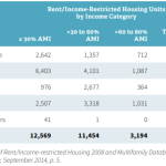 Housing Appendix A34 from Comp Plan