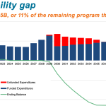 Affordability-Gap