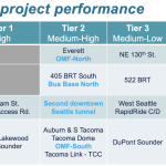Equity-Project-Performance