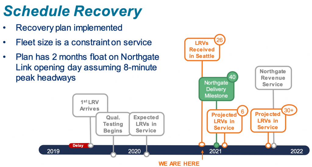 November's schedule recovery plan for LRV delivery and service commencement. (Sound Transit)