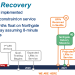Fall-Schedule-Recovery-Plan