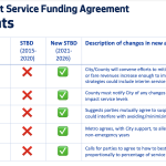 Funding-Agreement-Highlights-Changes