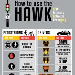 Consolidated Driver-Pedestrian HAWK Instructionis