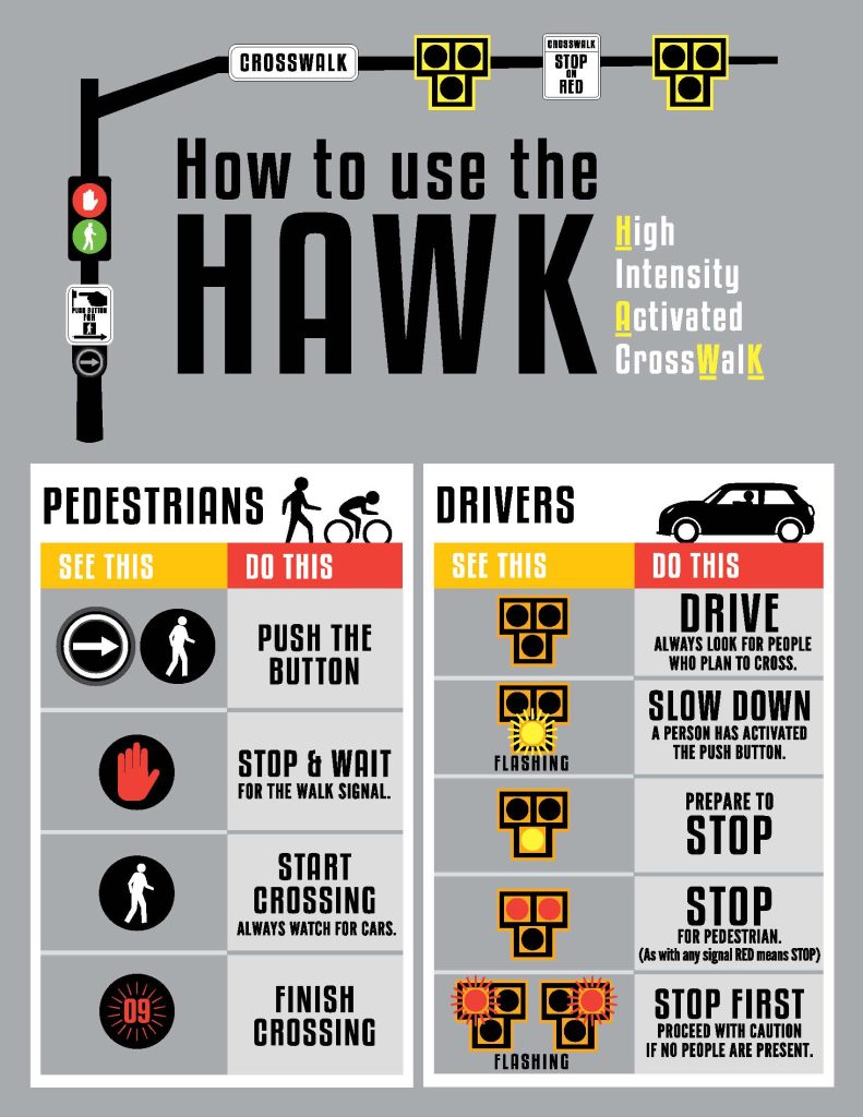 Consolidated driver-pedestrian HAWK Instructions. (Credit: City of Phoenix)