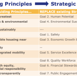 Intended-Strategic-Plan-Goals