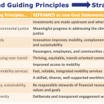 Proposed-Strategic-Plan-Goals