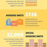 Seattle-Social-Housing