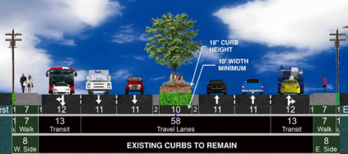A diagram shows seven-foot sidewalks, 12-foot transit lanes, two general purposes lanes in each direction, and a 14-foot raised median.
