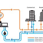 cleveland-thermal-district-energy-diagram3C8650D2E8521B2B12E457D6