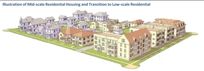 Illustration of low scale and mid scale housing, showing some 4-story buildings next to single family.