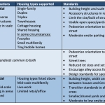 Comparison-of-Changes