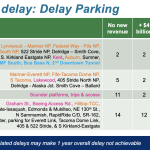 Delayed-Parking-Delay