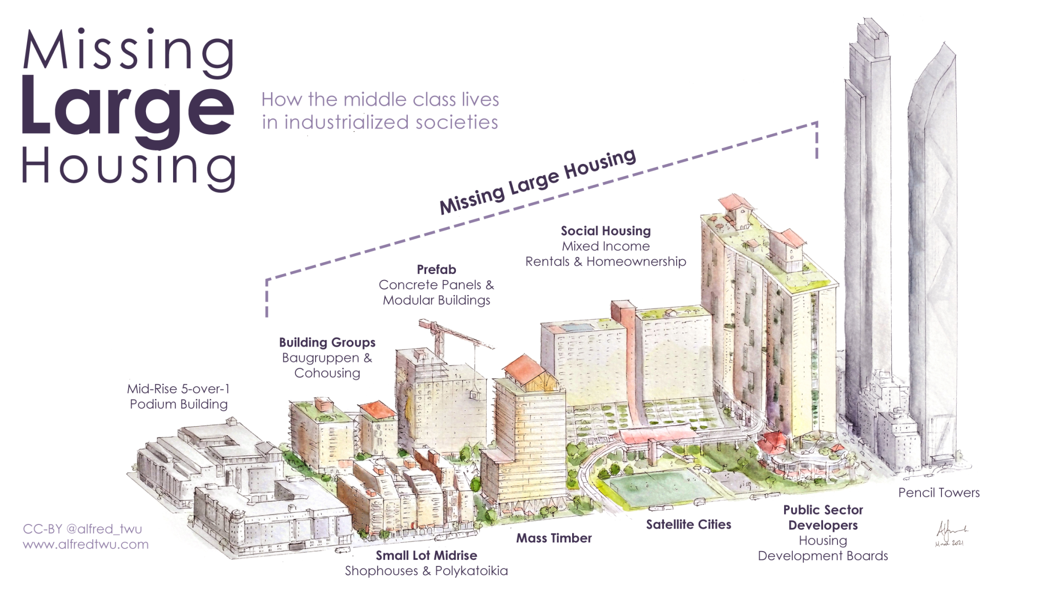 Urban Planning’s Three Basic Errors The Urbanist