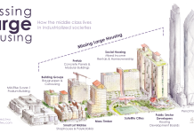 Missing Large Housing and Berkeley’s Push to End Apartment Bans A "Missing Large Housing" graphic shows a range of midrise and highrise housing options between six-story "five over one" and pencil skyscrapers, including social housing and shared ownership options like baugruppe. "The middle class lives here in industrialized societies," a label notes.