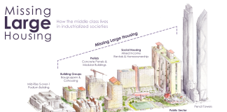 A "Missing Large Housing" graphic shows a range of midrise and highrise housing options between six-story "five over one" and pencil skyscrapers, including social housing and shared ownership options like baugruppe. "The middle class lives here in industrialized societies," a label notes.