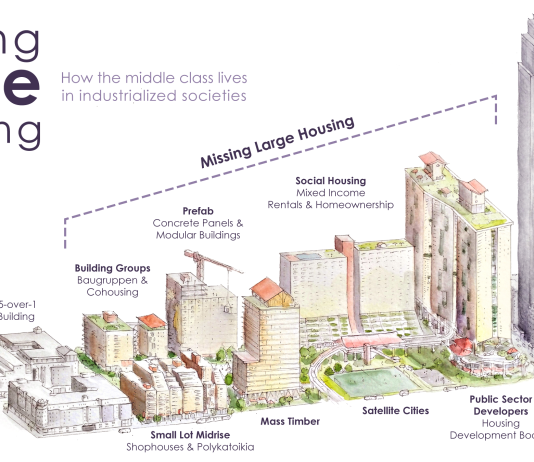 Missing Large Housing and Berkeley’s Push to End Apartment Bans A "Missing Large Housing" graphic shows a range of midrise and highrise housing options between six-story "five over one" and pencil skyscrapers, including social housing and shared ownership options like baugruppe. "The middle class lives here in industrialized societies," a label notes.