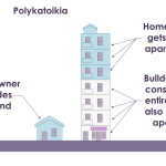 Polykatoikia-Missing-Large-Housing-by-Alfred-Twu
