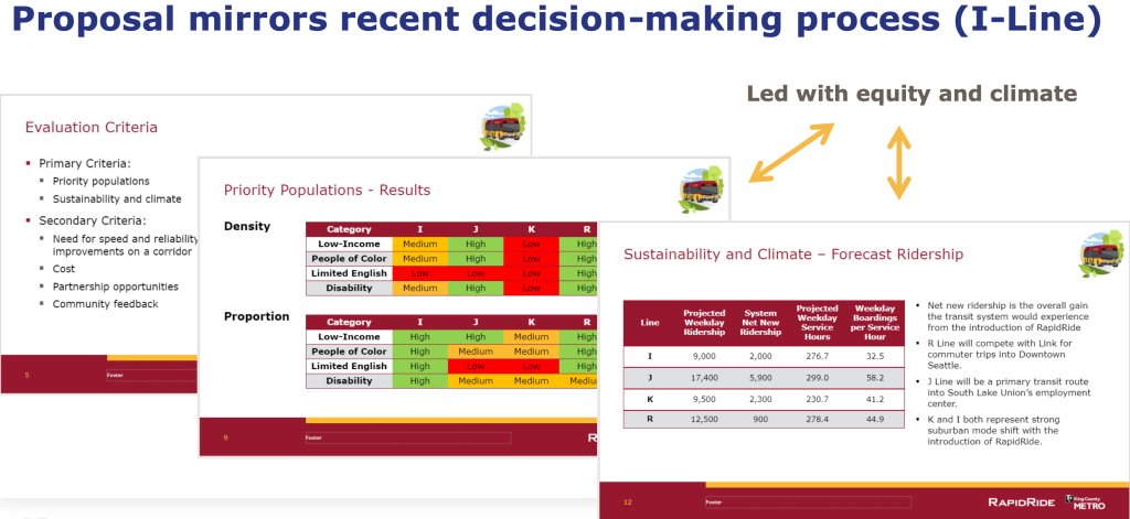 The process and decision-making that Metro used in pursuing the RapidRide I Line in Kent, Auburn, and Renton. (King County)