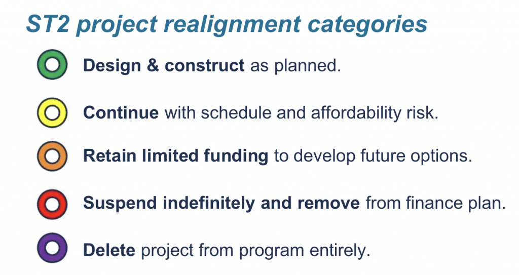 The Sound Transit 2 realignment categories chosen by the board. (Sound Transit)