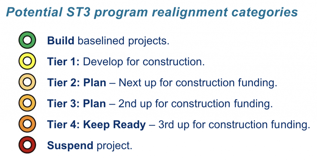 The conceptual Sound Transit 3 realignment categories. (Sound Transit)