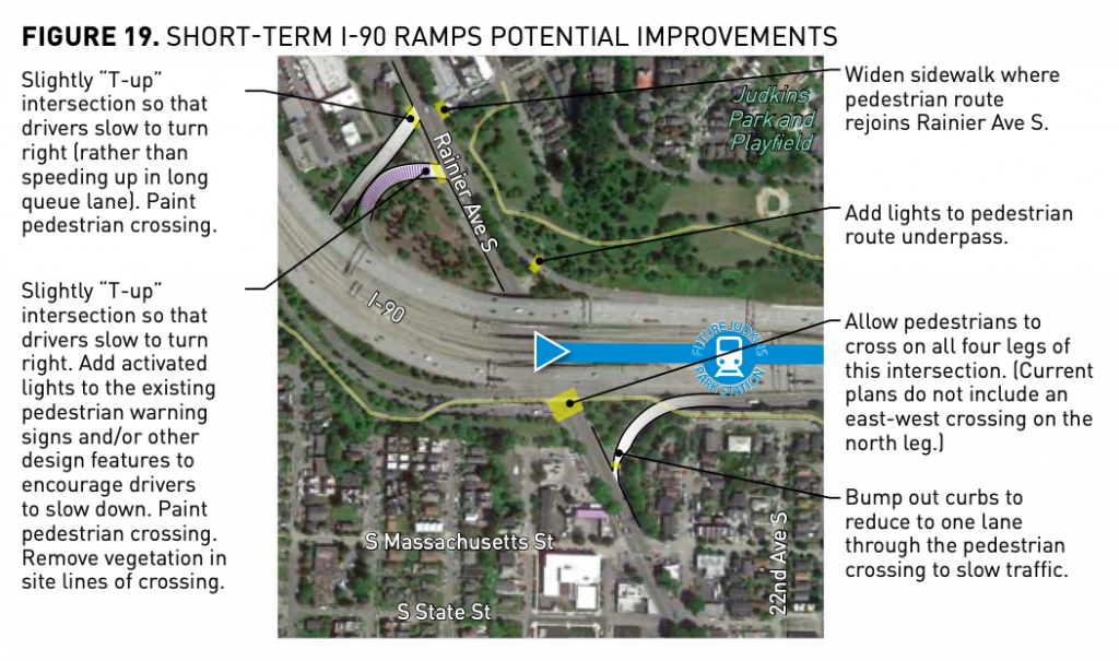 Figure 19: Short-term I-90 Ramps potential improvements indlude slightly "T-up" intersection so that drivers slow to turn right (rather than speeding up in long queue line). Paint pedestrian crossing.