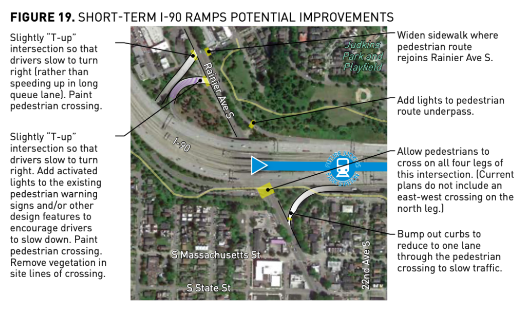 Figure 19: Short-term I-90 Ramps potential improvements indlude slightly "T-up" intersection so that drivers slow to turn right (rather than speeding up in long queue line). Paint pedestrian crossing.