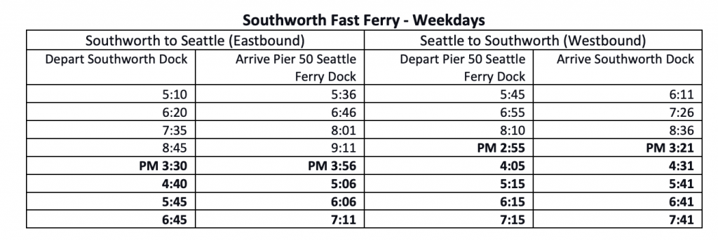 The initial ferry schedule for weekdays on the Southworth fast ferry. (Kitsap Transit)