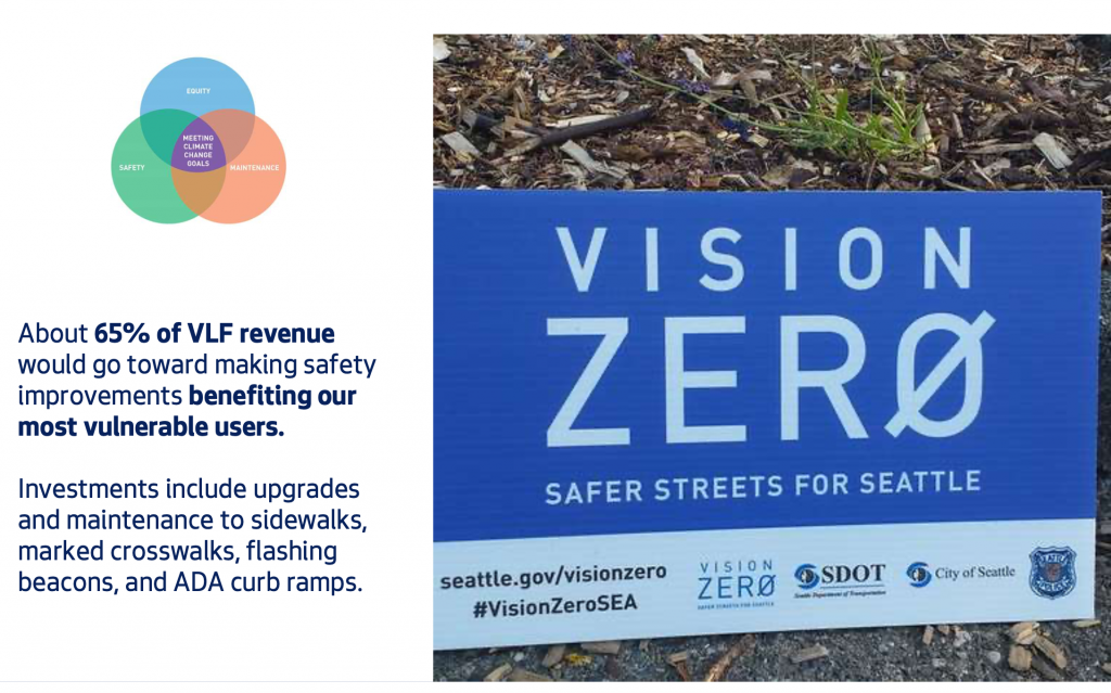 How much of funding would go to vulnerable user investments. (City of Seattle)