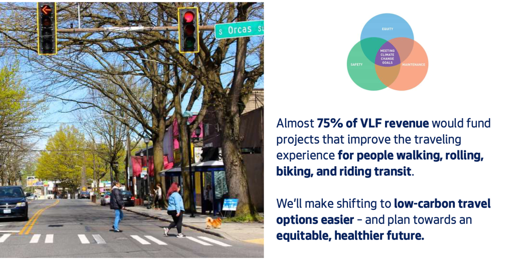 How much of funding would go to multimodal experience investments. (City of Seattle)