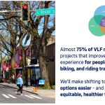 How much of funding would go to multimodal experience investments. (City of Seattle)