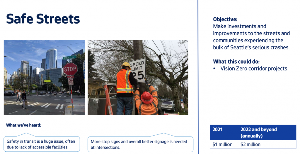 Overview of safe streets investments. (City of Seattle)