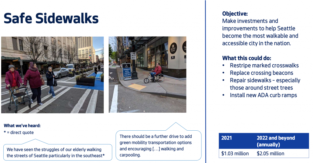 Overview of safe sidewalk investments. (City of Seattle)