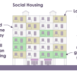 Social-Housing-Missing-Large-Housing
