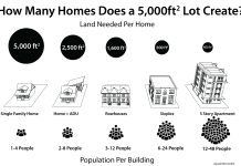 Seattle Has the Space