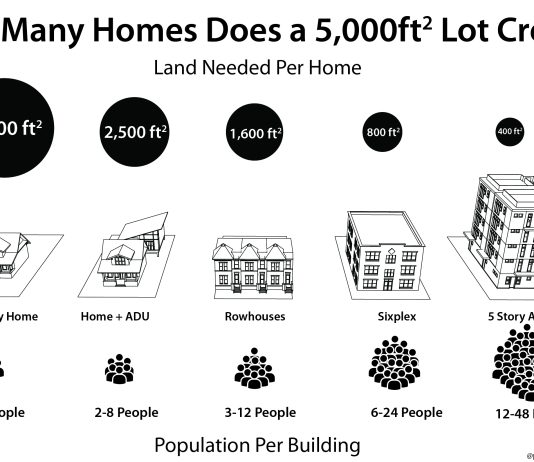 Seattle Has the Space