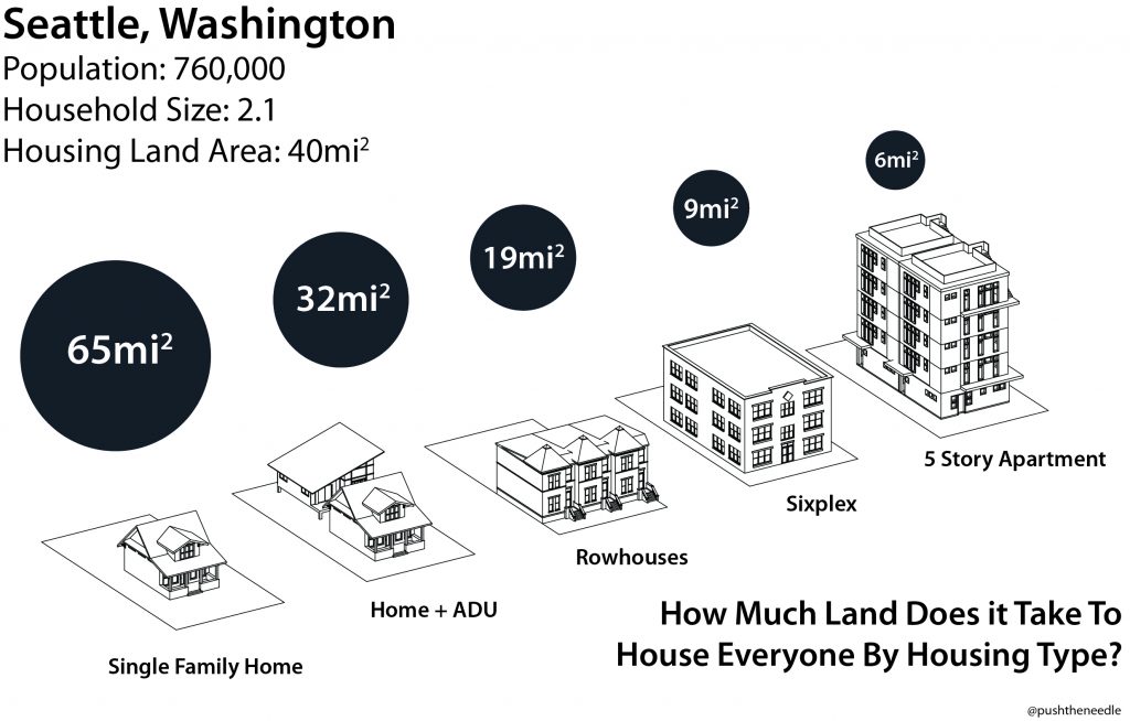 Every one of these can be a spacious three-bedroom home, but we can’t fit home on a large suburban lot. Our city must change. (Image by the author)