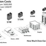 image-3-seattle-housing-by-cost