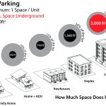 image-4-seattle-parking-by-space