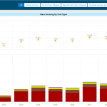 Seattle’s housing production report