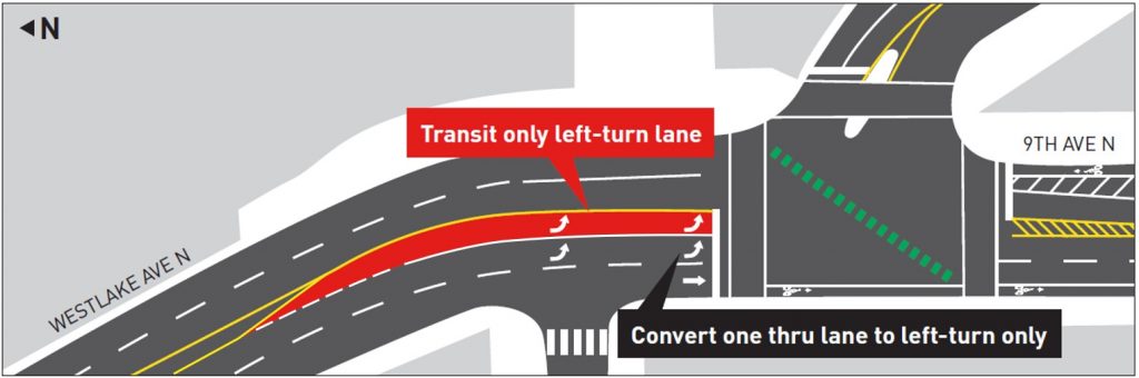 Improvement considered for the Westlake Ave N and Valley St/Roy St intersection. (City of Seattle)