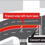 Improvement considered for the Westlake Ave N and Valley St/Roy St intersection. (City of Seattle)