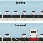 Conceptual rechannelization and existing street layout of Leary Way NW between 20th Ave NW and NW Market St. (City of Seattle)