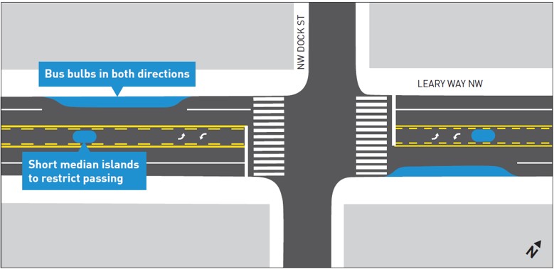 Conceptual improvements near the NW Dock St intersection. (City of Seattle)