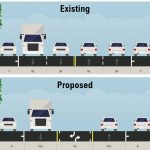 Conceptual rechannnelization and  existing street layout of Leary Way NW between 15th Ave NW and 20th Ave NW. (City of Seattle)