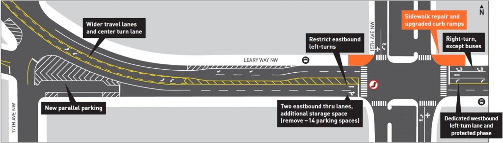 Conceptual rechannnelization and street improvements to 15th Ave NW and Leary Way NW. (City of Seattle)