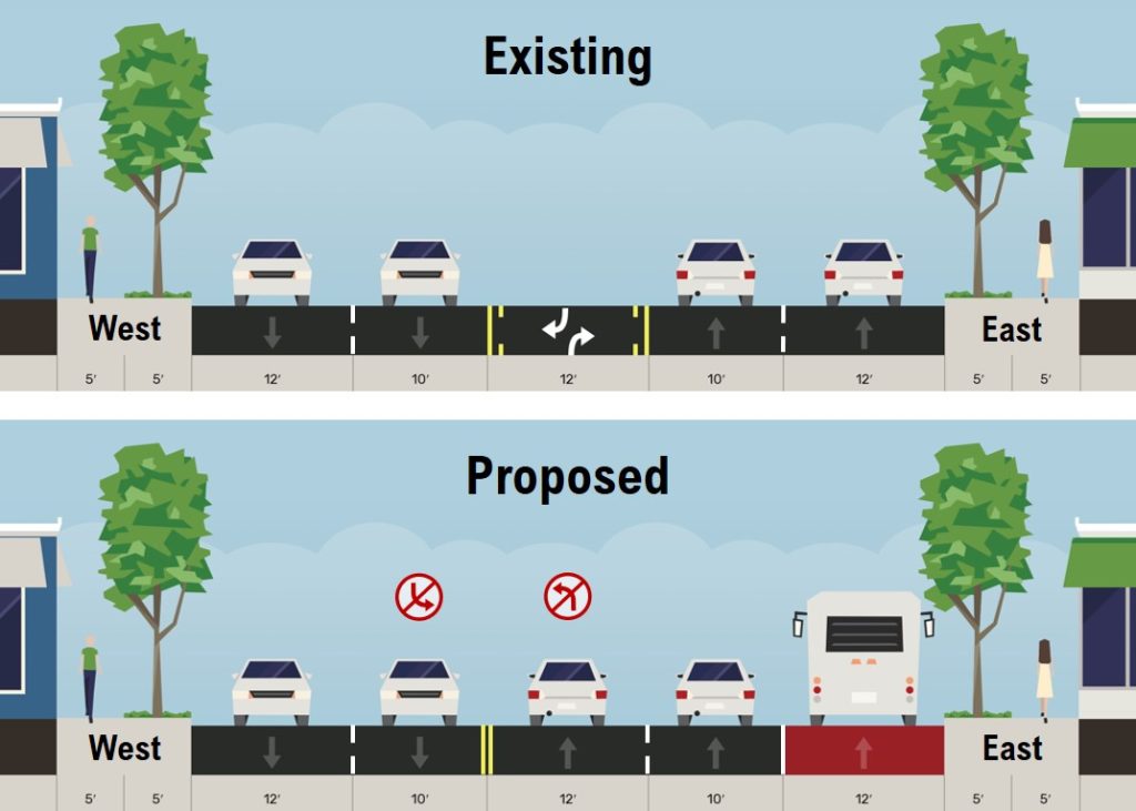 Conceptual rechannnelization and existing street layout of Holman Rd NW between 3rd Ave NW and NW 104th St. (City of Seattle)