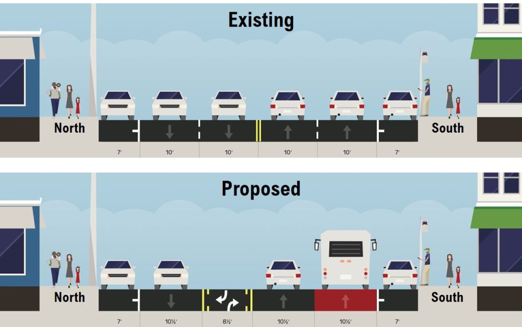 Conceptual rechannelization and existing street layout for N 36th St between Fremont Ave N and 1st Ave NW. (City of Seattle)