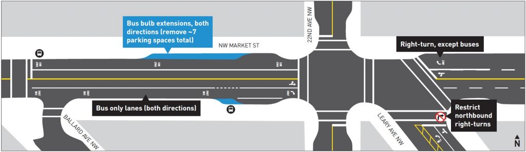 Conceptual midblock improvements on NW Market St near 22nd Ave NW. (City of Seattle)